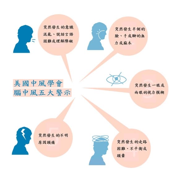 無(wú)聲中風(fēng)_經(jīng)顱多普勒檢查.jpg 無(wú)聲中風(fēng)_經(jīng)顱多普勒檢查.jpg