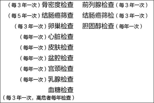 50歲以后檢查哪些科室_每3年一檢骨密度.jpg 50歲以后檢查哪些科室_每3年一檢骨密度.jpg