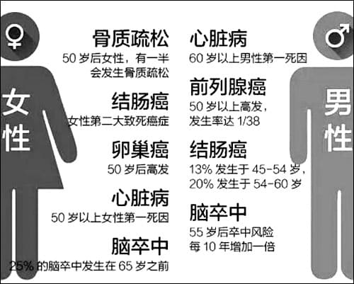 經(jīng)顱多普勒檢查.jpg 經(jīng)顱多普勒檢查.jpg